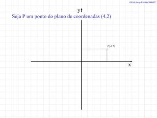 Seja P um ponto do plano de coordenadas (4,2) x y ESAS Jorge Freitas 2006/07 