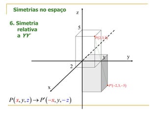x
y
z
5
3
2
Simetrias no espaço
6. Simetria
relativa
a YY´
   , , , ,P y Pz yx x z  
 2,3,5P
 2,3, 5P  
 