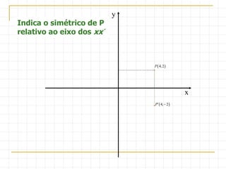  4,2P
Indica o simétrico de P
relativo ao eixo dos xx´
x
y
 4, 2P 
 