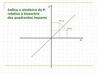  4,2P
Indica o simétrico de P
relativo à bissectriz
dos quadrantes ímpares
x
y
 2,4P
 