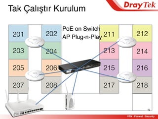 24
Tak Çalıştır Kurulum
PoE on Switch
AP Plug-n-Play
 