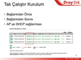 25
• Bağlantıdan Önce
• Bağlantıdan Sonra
• AP ye DHCP sağlanması
Tak Çalıştır Kurulum
 