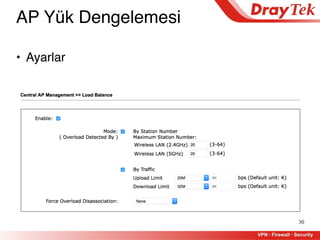 30
• Ayarlar
AP Yük Dengelemesi
 