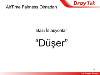 39
Bazı İstasyonlar
AirTime Fairness Olmadan
“Düşer”
 