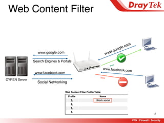 5
Web Content Filter
www.google.com
www.google.com
CYREN Server
Search Engines & Portals
Pass
www.facebook.com
www.facebook.com
Social Networking
block
 