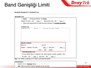 55
Band Genişliği Limiti
 