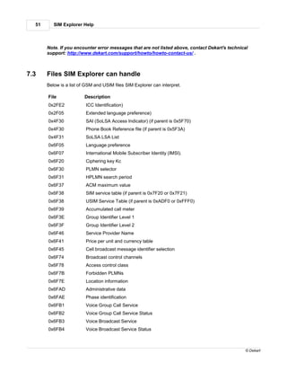 Sim explorer en | PDF