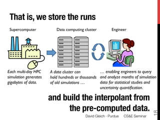 That is, we store the runs
 Supercomputer            Data computing cluster         Engineer




Each multi-day HPC     A data cluster can         … enabling engineers to query
simulation generates   hold hundreds or thousands and analyze months of simulation
gigabytes of data.     of old simulations …       data for statistical studies and
                                                  uncertainty quantification.

                       and build the interpolant from
                             the pre-computed data.




                                                                                  18
                                          David Gleich · Purdue 
 CS&E Seminar
 
