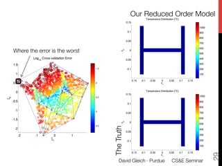 Our Reduced Order Model



Where the error is the worst




                                The Truth




                                                                             29
                                     David Gleich · Purdue 
 CS&E Seminar
 