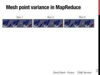 Mesh point variance in MapReduce
          Run 1
                Run 2
                         Run 3


T=1
   T=2
    T=3
   T=1
   T=2
    T=3
      T=1
     T=2
       T=3




                                                                             34
                                     David Gleich · Purdue 
 CS&E Seminar
 