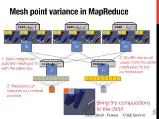 Mesh point variance in MapReduce
             Run 1
                 Run 2
                        Run 3


 T=1
     T=2
     T=3
    T=1
   T=2
    T=3
      T=1
     T=2
       T=3
            M
                       M
                         M


1. Each mapper out-                                           2. Shufﬂe moves all
puts the mesh points                                          values from the same
with the same key.
                                           mesh point to the
                          R
                        R
        same reducer.


  3. Reducers just
  compute a numerical
  variance.
                                                 Bring the computations
                                                 to the data!




                                                                                  35
                                          David Gleich · Purdue 
 CS&E Seminar
 
