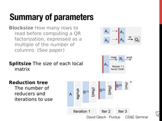 mrtsqr – of parameters
parameters
Summary summary of
Blocksize How many rows to
                                                              A1            A1
  read before computing a QR
                                                                                           qr
  factorization, expressed as a                               A2            A2                  Q2
  multiple of the number of
  columns (See paper)
                                                                     map             emit
                                                                            R1
Splitsize The size of each local                             A1       Mapper 1-1
  matrix                                                             Serial TSQR




Reduction tree




                                                                                   (Red)
                                                                         S(2)
  The number of


                                                                 (Red)
                                                 (Red)    S(2)
                                shuffle



  reducers and                            S(1)
                          A
  iterations to use

                              Iteration 1                   Iter 2         Iter 3




                                                                                                     43
David Gleich (Sandia)         MapReduce 2011
                                         David                                         15/22
                                                         Gleich · Purdue 
 CS&E Seminar
 
