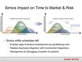 Simic Package Simics - Break the Rules of Product Development | PPTX