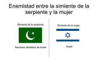 Enemistad entre la simiente de la serpiente y la mujer Naciones alrededor de Israel Israel Simiente de la serpiente Simiente de la mujer 