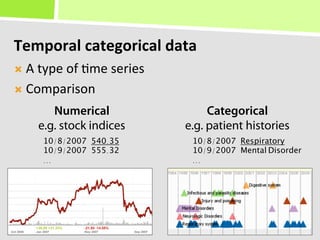 Temporal&categorical&data&
!  A"type"of"4me"series"

!  Comparison"

       Numerical                Categorical
    e.g. ...