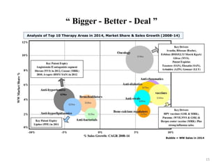 “ Bigger - Better - Deal ”
15
 