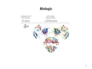 Biologic
16
 
