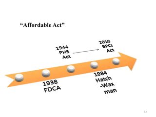 “Affordable Act”
33
 