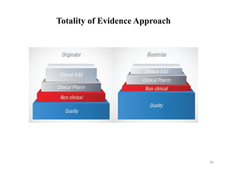 Totality of Evidence Approach
39
 