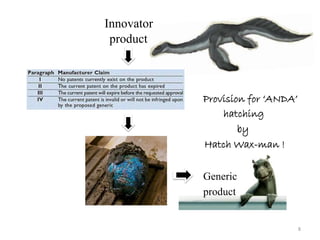 Innovator
product
Provision for ‘ANDA’
hatching
by
Hatch Wax-man !
Generic
product
8
 