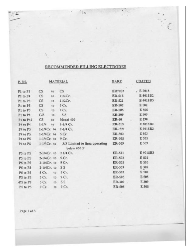Welding of Similar & dissimilar Metal filler chart