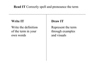 Read IT  Correctly spell and pronounce the term Write IT Write the definition of the term in your own words Draw IT  Represent the term through examples and visuals 