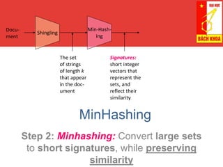 MinHashing
Step 2: Minhashing: Convert large sets
to short signatures, while preserving
similarity
Docu-
ment
The set
of strings
of length k
that appear
in the doc-
ument
Signatures:
short integer
vectors that
represent the
sets, and
reflect their
similarity
 