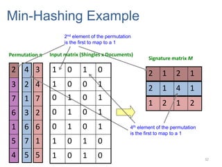 Min-Hashing Example
32
3
4
7
2
6
1
5
Signature matrix M
1212
5
7
6
3
1
2
4
1412
4
5
1
6
7
3
2
2121
2nd element of the permutation
is the first to map to a 1
4th element of the permutation
is the first to map to a 1
0101
0101
1010
1010
1010
1001
0101
Input matrix (Shingles x Documents)Permutation 
 