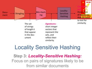 Locality Sensitive Hashing
Step 3: Locality-Sensitive Hashing:
Focus on pairs of signatures likely to be
from similar documents
Docu-
ment
The set
of strings
of length k
that appear
in the doc-
ument
Signatures:
short integer
vectors that
represent the
sets, and
reflect their
similarity
Locality-
Sensitive
Hashing
Candidate
pairs:
those pairs
of signatures
that we need
to test for
similarity
 