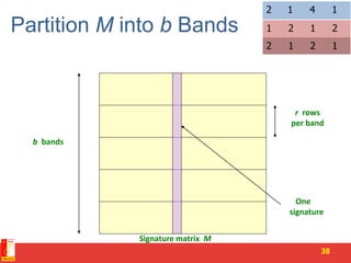 Partition M into b Bands
38
Signature matrix M
r rows
per band
b bands
One
signature
1212
1412
2121
 