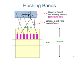 Matrix M
r rows b bands
Buckets
Columns 2 and 6
are probably identical
(candidate pair)
Columns 6 and 7 are
surely different.
Hashing Bands
40
 