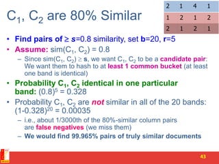 C1, C2 are 80% Similar
• Find pairs of  s=0.8 similarity, set b=20, r=5
• Assume: sim(C1, C2) = 0.8
– Since sim(C1, C2)  s, we want C1, C2 to be a candidate pair:
We want them to hash to at least 1 common bucket (at least
one band is identical)
• Probability C1, C2 identical in one particular
band: (0.8)5 = 0.328
• Probability C1, C2 are not similar in all of the 20 bands:
(1-0.328)20 = 0.00035
– i.e., about 1/3000th of the 80%-similar column pairs
are false negatives (we miss them)
– We would find 99.965% pairs of truly similar documents
43
1212
1412
2121
 