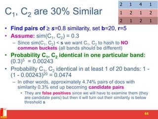 C1, C2 are 30% Similar
• Find pairs of  s=0.8 similarity, set b=20, r=5
• Assume: sim(C1, C2) = 0.3
– Since sim(C1, C2) < s we want C1, C2 to hash to NO
common buckets (all bands should be different)
• Probability C1, C2 identical in one particular band:
(0.3)5 = 0.00243
• Probability C1, C2 identical in at least 1 of 20 bands: 1 -
(1 - 0.00243)20 = 0.0474
– In other words, approximately 4.74% pairs of docs with
similarity 0.3% end up becoming candidate pairs
• They are false positives since we will have to examine them (they
are candidate pairs) but then it will turn out their similarity is below
threshold s
44
1212
1412
2121
 