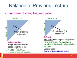 Relation to Previous Lecture
• Last time: Finding frequent pairs
8
Items1…N
Items 1…N
Count of pair {i,j}
in the data
Naïve solution:
Single pass but requires
space quadratic in the
number of items
Items1…K
Items 1…K
Count of pair {i,j}
in the data
A-Priori:
First pass: Find frequent singletons
For a pair to be a frequent pair
candidate, its singletons have to be
frequent!
Second pass:
Count only candidate pairs!
N … number of distinct items
K … number of items with support  s
 
