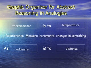 Graphic Organizer for Abstract Reasoning in Analogies is to is to As Relationship:  Measure incremental changes in something thermometer odometer distance temperature 