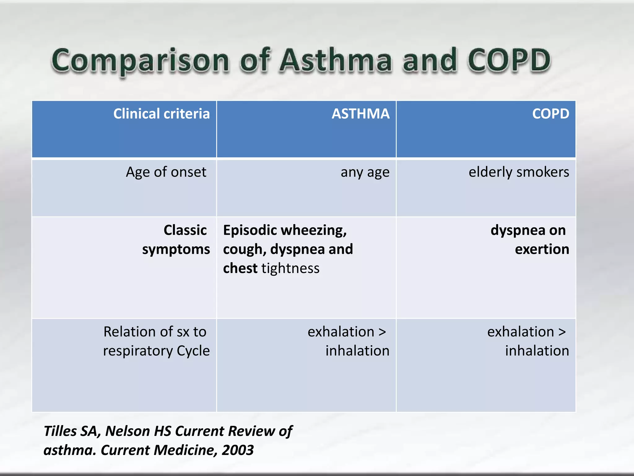 Similarities and differences between asthma and asthma masqueraders | PPTX