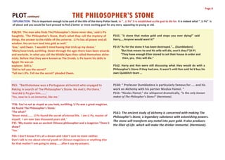 Page 8



EXPLANATION: This is important enough to be part of the title of the Harry Potter book. In “...Li Po” it is established as the goal to die for. It is indeed what “..Li Po” is
all about and you would be hard pressed to find a better or more exciting goal for any story appealing to young or old.

P38/39: 'The man who finds The Philosopher's Stone never dies,' said Li Po
haughtily. 'The Philospoher's Stone, that's what they call the mystery of               P161: “A stone that makes gold and stops you ever dying!” said
things, the answer to the riddle of the universe. Li Po has all power and all           Harry,….Anyone would want it!”
wisdom. He can turn lead into gold as well.'
'Gee,' said Owen. 'I wouldn't mind having that trick up my sleeve.'                     P215:”As for the stone it has been destroyed.”... (Dumbledore)
'Many have tried, earthling. Down through the ages there have been wizards                   “But that means he and his wife will die, won’t they?”(H P)
and warlocks. In what you call the Middle Ages they called themselves alche-                 “They have enough Elixir stored to set their house in order and
mists. Before that they were known as The Druids. Li Po learnt his skills in                  then, yes, they will die.”
Egypt. He was an
explorer. Still is.'                                                                    P162: Harry and Ron were still discussing what they would do with a
'Did he tell you the secret?'                                                           Philosopher’s Stone if they had one. It wasn’t until Ron said he’d buy his
'Tell me Li Po. Tell me the secret!' pleaded Owen.                                      own Quidditch team …



P63: “Bartholomew was a Portuguese alchemist who voyaged to                             P160: “ Professor Dumbledore is particularly famous for .... and his
Peking in search of The Philosopher's Stone. He met Li Po there.'                       work on Alchemy with his partner Nicolas Flamel. “
'And did Li Po give him.......'                                                         P161: “Nicolas Flamel,” she whispered dramatically, “is the only known
'Yes, now he is an immortal, like me.'                                                  maker of The Philospher’s Stone!” (Hermione)

'P36: You're not as stupid as you look, earthling. Li Po was a great magician.
He found The Philosopher's Stone.'
'The what?'                                                                             P161: The ancient study of alchemy is concerned with making The
'Never mind....... Li Po found the secret of eternal life. I am Li Po, master of        Philosopher’s Stone, a legandary substance with astonishing powers.
myself. I am over two thousand years old. '
                                                                                        The stone will transform any metal into pure gold. It also produces
P35: 'My master was an ancient Chinese philosopher and a magician.”Does it
                                                                                        the Elixir of Life. which will make the drinker immortal. (Hermione).
show?'
'Yes.'
P43: I don't know if it's all a dream and I don't care no more neither.
Don't talk to me about eternal youth or Chinese magicians or anything else
for that matter! I am going to sleep......after I say my prayers.
 