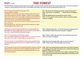 PLOT continued                                                  THE FOREST
EXPLANATION: The enchanted forest that OM has to go through is to facilitate his first encounter with his real self and his hidden powers. If he calls it a jungle on
occasion it is only to allude to the fact that in all its wildness and hunger it has much to do with himself and the world as it is.


P39: 'Are there wild animals in this jungle Li Po?'                                  P95: “The forest’s full of dangerous beasts, everyone knows that.”
'You bet. Millions of them.'                                                         P182: “The forest?” he repeated…. “ – there’s all sorts of things in
P35: Often he could discern the shape of animals that came near or                   there -…”
heard their presence in the bush. Maybe, I wouldn't even recognize                   P185: He walked forward and shook the centaur’s hand.
them even if I did see them, he thought. Strange fruit hung from trees               P183: “It’s not easy ter catch a Unicorn, they’re powerful magical
all around him and once a huge snake dropped down from a branch                      creatures.” (Hagrid)
right in front of him and scared him half to death.
P41: Creatures stirred in their branches and things moved in the tall                 ....
grass all around.
P37: And horses too. They like to ride the horses especially at night.
Angels taught the horse how to run.

P32: If you are not out of the forest by then you will never get out. '              P181: “Well think again boy - it’s into the forest you’re going and I’m
P34: When you sleep at night make sure you are well covered. Apart                   much mistaken if you’ll come out in one piece.” (Hagrid).
from that… you will need all the luck you can get.'

P38: ‘Li Po has all power and all wisdom.’ (Bart)                                    P183: “There’s nothin’ that lives in the forest that’ll hurt yeh if yer
P35: ‘I've decided to guide you through the forest,' said he. 'Poor Bart             with me or Fang,” said Hagrid.
didn't like it. But, what's a Puffin without a conscience, eh?'

P27: Au contraire. It's just that this forest here casts a powerful spell            P184: And into the clearing came - was it a man, or a horse?”
over anybody what gets too close to it. If it takes a likin' to ye, you're           P185: At last, he said, “The forest hides many secrets.”
done for

P34: The deeper he went into the jungle the darker it became, until the              P186: Their ears seemed seemed sharper than usual. Harry’s seemed
foliage became so thick that scarcely any light got through at all. The              to be picking up every sigh of the wind, every cracking twig. What was
noises and screams that echoed all around him grated on his nerves                   going on? Where were the others?
and made him fearful.                                                                P186: They walked for nearly half an hour, deeper and deeper into the
                                                                                     forest, until the path became almost impossible to follow because the
                                                                                     trees were so thick.
 