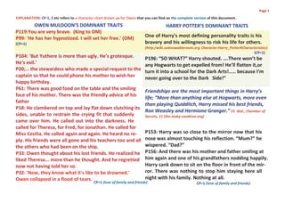 Page 1

EXPLANATION: CP-1, 2 etc refers to a character chart drawn up for Owen that you can find on the complete version of this document.
        OWEN MULDOON’S DOMINANT TRAITS                                                  HARRY POTTER’S DOMINANT TRAITS
P119:You are very brave. (King to OM)
P99: 'He has her hypnotized. I will set her free.' (OM)                     One of Harry's most defining personality traits is his
(CP=1)                                                                      bravery and his willingness to risk his life for others.
                                                                            (http:/wiki.unknowableroom.org Character:Harry_Potter#Characteristics)
                                                                                                                                         (CP=1)
P104: 'But Yuthere is more than ugly. He's grotesque.                       P196: “SO WHAT?” Harry shouted. ….There won’t be
He's evil.'                                                                 any Hogwarts to get expelled from! He’ll flatten it,or
P20;… the stewardess who made a special request to the                      turn it into a school for the Dark Arts!..... because I’m
captain so that he could phone his mother to wish her                       never going over to the Dark Side!”
happy birthday.
P61: There was good food on the table and the smiling
                                                                            Friendships are the most important things in Harry’s
face of his mother. There was the friendly advice of his
                                                                            life; “More than anything else at Hogwarts, more even
father
                                                                            than playing Quidditch, Harry missed his best friends,
P18: He clambered on top and lay flat down clutching its
                                                                            Ron Weasley and Hermione Granger.” 15. Ibid., Chamber of
sides, unable to restrain the crying fit that suddenly                      Secrets, 11 (the-leaky-cauldron.org)
came over him. He called out into the darkness. He
called for Theresa, for Fred, for Jonathan. He called for
Miss Cecilia. He called again and again. He heard no re-                    P153: Harry was so close to the mirror now that his
ply. His friends were all gone and his teachers too and all                 nose was almost touching his reflection. “Mum?” he
the others who had been on the ship.                                        wispered. “Dad?”
P33: Owen thought about his lost friends. He realized he                    P156: And there was his mother and father smiling at
liked Theresa... more than he thought. And he regretted                     him again and one of his grandfathers nodding happily.
now not having told her so.                                                 Harry sank down to sit on the floor in front of the mir-
P32: 'Now, they know what it's like to be drowned.'                         ror. There was nothing to stop him staying here all
Owen collapsed in a flood of tears.                                         night with his family. Nothing at all.
                                             CP=1 (love of family and friends)                             CP=1 (love of family and friends)
 