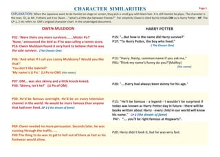 CHARACTER SIMILARITIES                                                                                 Page 1

EXPLANATION: When the Japanese want to do Hamlet on stage or screen, they pick a small guy with black hair. It is still Hamlet he plays. The character is
the man. Or, as Mr. Yuthere put it so Owen....”what’s a little dye between friends?” For simplicity Owen is cited by his initials OM as is Harry Potter - HP. The
CP-1, 2 etc refers to OM’s original character chart in the unabridged document.

                         OWEN MULDOON                                                                         HARRY POTTER
P32: 'Were there any more survivors.......Mister Po?'                             P15: "...But how in the name did Harry survive?"
'None,' announced the bird as if he was calling a tennis score.                   P17: "To Harry Potter, the boy who lived."
P16: Owen Muldoon found it very hard to believe that he was                                                       ( The Chosen One)
the sole survivor. (The Chosen One)

P36: 'And what if I call you Loony Muldoony? Would you like                       P11: "Harry. Nasty, common name if you ask me."
that?'                                                                            P81: ‘Think my name’s funny do you?’(Malfoy)
'You don't like Gabriel?'                                                                                                               (the name)
'My name is Li Po.' (Li Po to OM) (the name)

P37: OM... was also skinny and a little knock-kneed.
P30: 'Skinny, isn't he?' (Li Po of OM)                                            P20: "....Harry had always been skinny for his age."



P30: He'd be famous overnight. He'd be on every television
channel in the world. He would be more famous than anyone                         P15: "He'll be famous - a legend - I wouldn't be surprised if
that had ever lived. CP-2 ( the dream of fame)                                    today was known as Harry Potter day in future - there will be
                                                                                  books written about Harry - every child in our world will know
                                                                                  his name." CP-2 (the dream of fame)
                                                                                   P47: “…. you’ll be right famous at Hogwarts”.

P69: Owen needed no more persuasion. Seconds later, he was
running through the traffic, ....                                                 P20: Harry didn't look it, but he was very fast.
P49:The thing to do was to get to hell out of there as fast as his
footwear would allow.
 