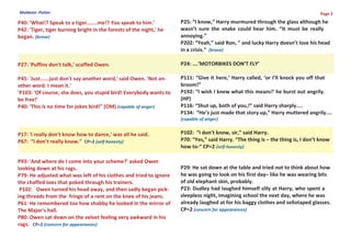 Muldoon -Potter                                                                                                                   Page 2

P40: 'What!? Speak to a tiger.......me!? You speak to him.'          P25: “I know,” Harry murmured through the glass although he
P42: 'Tiger, tiger burning bright in the forests of the night,' he   wasn’t sure the snake could hear him. “It must be really
began. (brave)                                                       annoying.”
                                                                     P202: “Yeah,” said Ron, “ and lucky Harry doesn’t lose his head
                                                                     in a crisis.” (brave)

P27: 'Puffins don't talk,' scoffed Owen.                             P24: ….’MOTORBIKES DON’T FLY’

P45: 'Just......just don't say another word,' said Owen. 'Not an-    P111: “Give it here,’ Harry called, ‘or I’ll knock you off that
other word. I mean it.'                                              broom!”
'P103: ‘Of course, she does, you stupid bird! Everybody wants to     P192: “I wish I knew what this means!’ he burst out angrily.
be free!'                                                            (HP)
P40: ‘This is no time for jokes bird!” (OM) (capable of anger)       P116: “Shut up, both of you,!” said Harry sharply....
                                                                     P134: “He’s just made that story up,” Harry muttered angrily....
                                                                     (capable of anger)


P17: 'I really don't know how to dance,' was all he said.            P102: “I don’t know, sir,” said Harry.
P67: “I don’t really know.” CP=2 (self-honesty)                      P70: “Yes,” said Harry. “The thing is – the thing is, I don’t know
                                                                     how to-“ CP=2 (self-honesty)

P93: 'And where do I come into your scheme?' asked Owen
looking down at his rags.                                            P29: He sat down at the table and tried not to think about how
P79: He adjusted what was left of his clothes and tried to ignore    he was going to look on his first day– like he was wearing bits
the chaffed toes that poked through his trainers.                    of old elephant skin, probably.
 P102: Owen turned his head away, and then sadly began pick-         P23: Dudley had laughed himself silly at Harry, who spent a
ing threads from the fringe of a rent on the knee of his jeans.      sleepless night, imagining school the next day, where he was
P61: He remembered too how shabby he looked in the mirror of         already laughed at for his baggy clothes and sellotaped glasses.
The Major's hall.                                                    CP=2 (concern for appearances)
P80: Owen sat down on the velvet feeling very awkward in his
rags. CP=2 (concern for appearances)
 