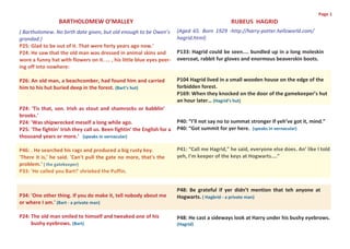 Page 1
                  BARTHOLOMEW O’MALLEY                                                          RUBEUS HAGRID
( Bartholomew. No birth date given, but old enough to be Owen’s          (Aged 65. Born 1929 -http://harry-potter.hellzworld.com/
grandad.)                                                                hagrid.html)
P25: Glad to be out of it. That were forty years ago now.'
P24: He saw that the old man was dressed in animal skins and             P133: Hagrid could be seen.... bundled up in a long moleskin
wore a funny hat with flowers on it. ... , his little blue eyes peer-    overcoat, rabbit fur gloves and enormous beaverskin boots.
ing off into nowhere:

P26: An old man, a beachcomber, had found him and carried                P104 Hagrid lived in a small wooden house on the edge of the
him to his hut buried deep in the forest. (Bart’s hut)                   forbidden forest.
                                                                         P169: When they knocked on the door of the gamekeeper’s hut
                                                                         an hour later… (Hagrid’s hut)
P24: 'Tis that, son. Irish as stout and shamrocks or babblin'
brooks.'
P24: 'Was shipwrecked meself a long while ago.                           P40: “I’ll not say no to summat stronger if yeh’ve got it, mind.”
P25: 'The fightin' Irish they call us. Been fightin' the English for a   P40: “Got summit for yer here. (speaks in vernacular)
thousand years or more.' (speaks in vernacular)

P46: . He searched his rags and produced a big rusty key.                P41: “Call me Hagrid,” he said, everyone else does. An’ like I told
'There it is,' he said. 'Can't pull the gate no more, that's the         yeh, I’m keeper of the keys at Hogwarts....”
problem.’ ( the gatekeeper)
P33: 'He called you Bart!' shrieked the Puffin.


                                                                         P48: Be grateful if yer didn’t mention that teh anyone at
P34: 'One other thing. If you do make it, tell nobody about me           Hogwarts. ( Hagbrid - a private man)
or where I am.' (Bart - a private man)

P24: The old man smiled to himself and tweaked one of his                P48: He cast a sideways look at Harry under his bushy eyebrows.
     bushy eyebrows. (Bart)                                              (Hagrid)
 