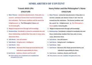 SIMILARITIES OF CONTENT
                   Travels With LiPo                               Harry Potter and the Philosopher’s Stone
                         STRUCTURE                                                        STRUCTURE
1. Main Themes - existential abandonment. A boy who is a         1. Main Themes - existential abandonment. A boy who is a
   sorcerer and doesn't know it but must be trained into            sorcerer (wizard) and doesn't know it but must be
   the realisation. The human condition and the search for          trained into the realisation. The human condition and
   Enlightenment ie, The Philosopher’s Stone and                    the search for Enlightenment ie, The Philosopher’s
   its immortal gifts.                                              Stone and its immortal gifts.
2. Magical empowerment through self-knowledge.                   2. Magical empowerment through self-knowledge.
3. Relationships. Everybody is related to somebody else and      3. Relationships. Everybody is related to somebody else and
   these relationships mediate their lives and, in many cases,      these relationships mediate their lives and, in many
   determine them.                                                  cases, determine them.
4. Sub-theme - low self-esteem.                                  4. Sub-theme - low self-esteem.
5. Sub-theme - living by one’s intelligence                      5. Sub-theme - living by one’s intelligence.
6. Sub-theme - time.                                             6. Sub-theme - time.
7. Sub-theme - Decisions that shape personal destiny and         7. Sub-theme - Decisions that shape personal destiny and
                 individual responsibility for them.                               individual responsibility for them.
8. Sub-theme - madness, dreams and free will.                    8. Sub-theme - madness, dreams and free will.
   NB: These themes were established to be amplified later       NB: These themes were also amplified throughout the series.
      throughout the series.
 