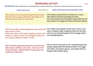 Similarities of PLOT                                                                       Page 1

EXPLANATION: What is dealt with here are plot significances   common to both stories. Sub-themes are dealt with elsewhere in this document.


                   TRAVELS WITH LI PO                   BULLYING etc.               HARRY POTTER AND THE PHILOSOPHER’S STONE


P37: His face was round and he hated the fact it made                     P23: Dudley’s gang had been chasing him as usual, ..
him look even younger which gave the bullies in his                       P20: Dudley's favourite punchbag was Harry.
school one more reason to torture him.                                    P27: Every body knew that Dudley’s gang hated that old
                                                                          Harry Potter in his baggy old clothes and broken glasses.



P107. Here it's like a school playground, only a thousand                 P23: Dudley had laughed himself silly at Harry, who
times worse.’ (Li Po).                                                    spent a sleepless night, imagining school the next day,
P103: Fear makes a man lonely. Loneliness makes a man                     where he was already laughed at for his baggy clothes
afraid. It's a spiral, a prison. So, he frightens others for              and sellotaped glasses.
the company. Bullies are Jokers.' (Li Po).



                                                                          P47: At school, Harry had no one. Everybody knew that
P22: The bullies played their games for real, and some-
                                                                          Dudley’s gang hated that old Harry Potter in his baggy
body always suffered, some more, some less. And
                                                                          old clothes and broken glasses, and nobody liked to
many, like Owen, suffered badly in a way grown-ups
                                                                          disagree with Dudley’s Gang.
could never understand
 