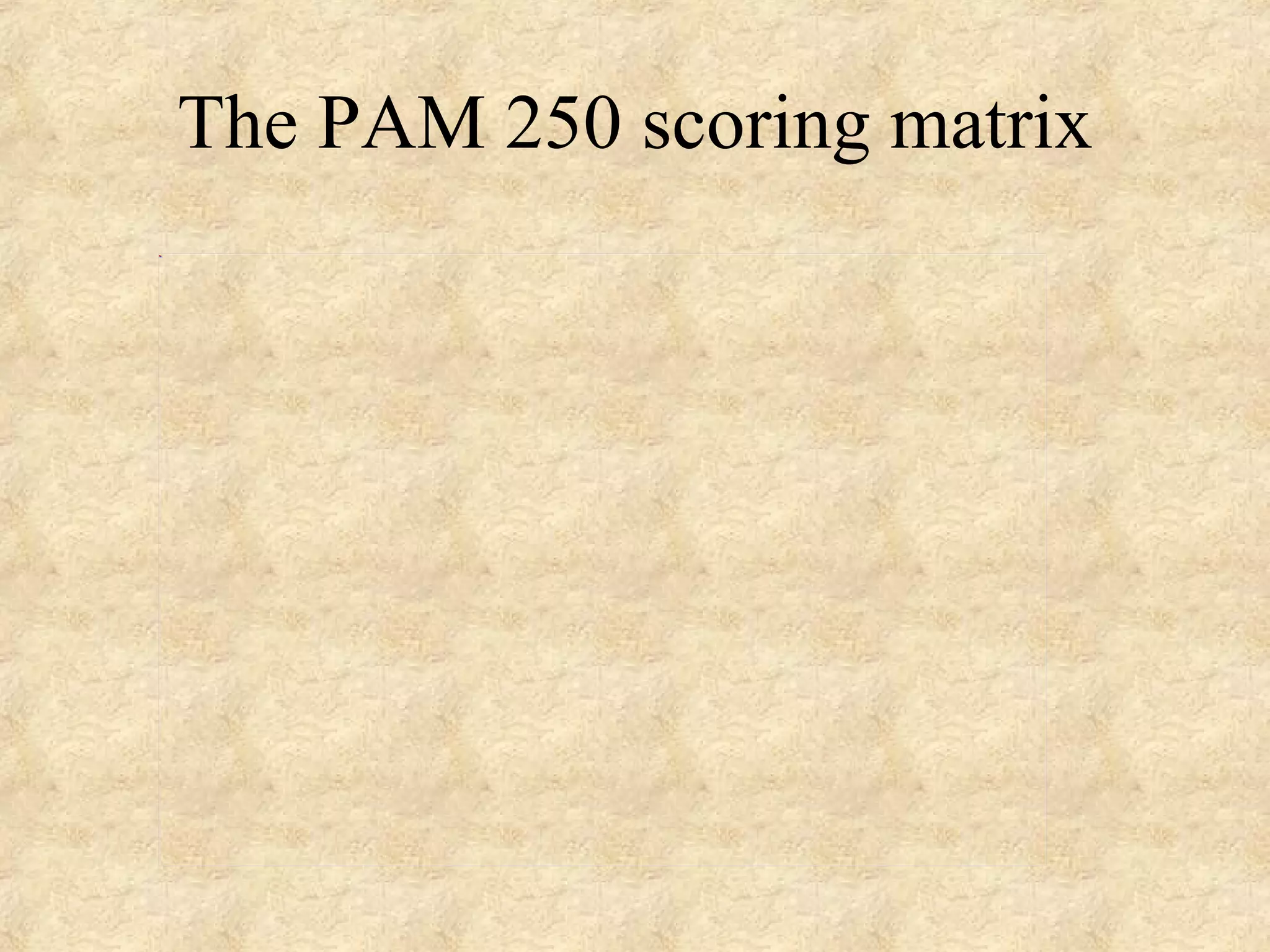 The PAM 250 scoring matrix 