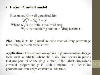 15
 Hixson-Crowell model
Hixson and Crowell described this
W0
1
3
− Wt
1
3
= Kt
Where W0 is the initial amount of drug
Wt is the remaining amount of drug at time t .
Plot: Data is to be plotted as cube root of drug percentage
remaining in matrix versus time.
Application: This expression applies to pharmaceutical dosage
form such as tablets, where the dissolution occurs in planes
that are parallel to the drug surface if the tablet dimensions
diminish proportionally in such a manner that the initial
geometrical form keeps constant all the time.
 