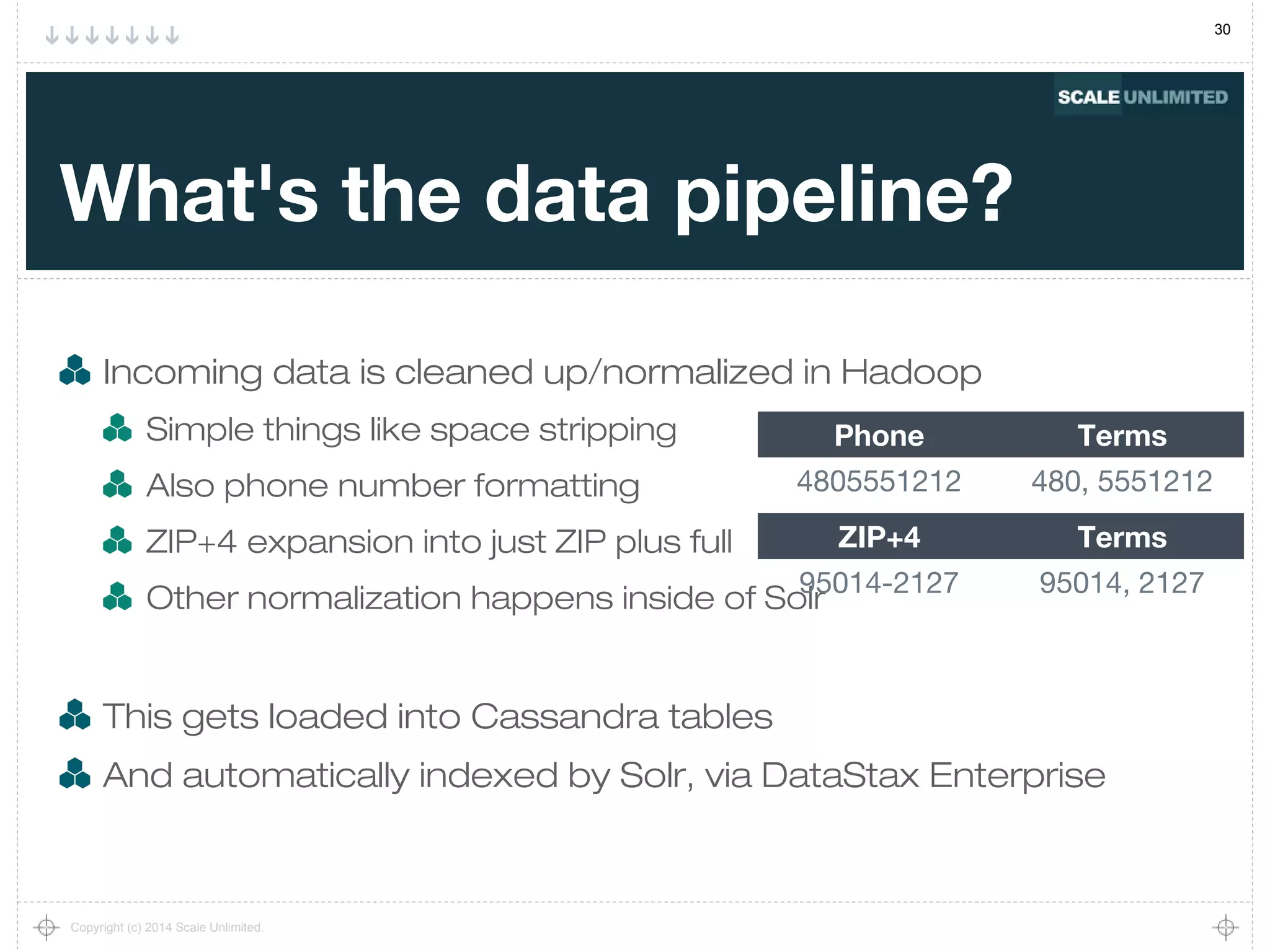 30
Copyright (c) 2014 Scale Unlimited.
What's the data pipeline?
Incoming data is cleaned up/normalized in Hadoop
Simple things like space stripping
Also phone number formatting
ZIP+4 expansion into just ZIP plus full
Other normalization happens inside of Solr
This gets loaded into Cassandra tables
And automatically indexed by Solr, via DataStax Enterprise
ZIP+4 Terms
95014-2127 95014, 2127
Phone Terms
4805551212 480, 5551212
 