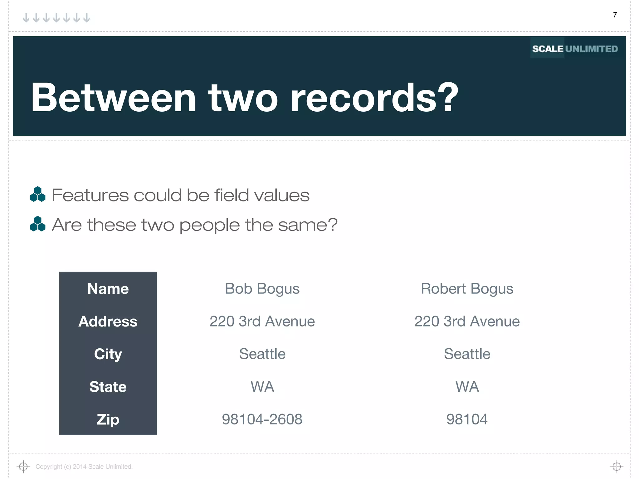 7
Copyright (c) 2014 Scale Unlimited.
Between two records?
Features could be field values
Are these two people the same?
Name Bob Bogus Robert Bogus
Address 220 3rd Avenue 220 3rd Avenue
City Seattle Seattle
State WA WA
Zip 98104-2608 98104
 