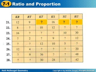 7-1 Ratio and Proportion

?

Holt McDougal Geometry

?

?

 