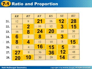 7-1 Ratio and Proportion

21
6
8

2
8
4

27
20 10
Holt McDougal Geometry

24
8
16

20

12
3

28
15

3
15
15
36

5
12
14

 